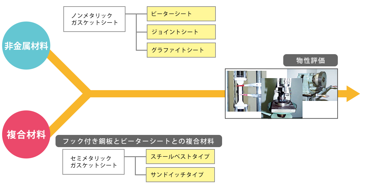 非金属材料・複合材料→物性評価